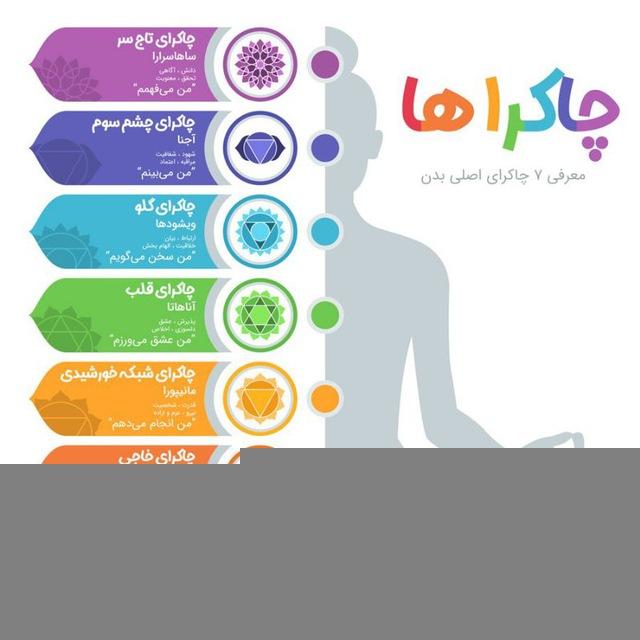 بیداری کندالینی