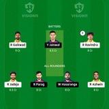 Ipl T20 live prediction by Rohit