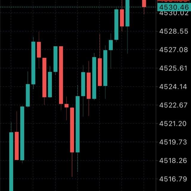 Trading signals