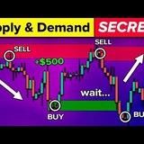 THE TRADING GEEK MASTERPIECE
