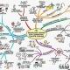 MMM..(medical Mnemonics & maps)