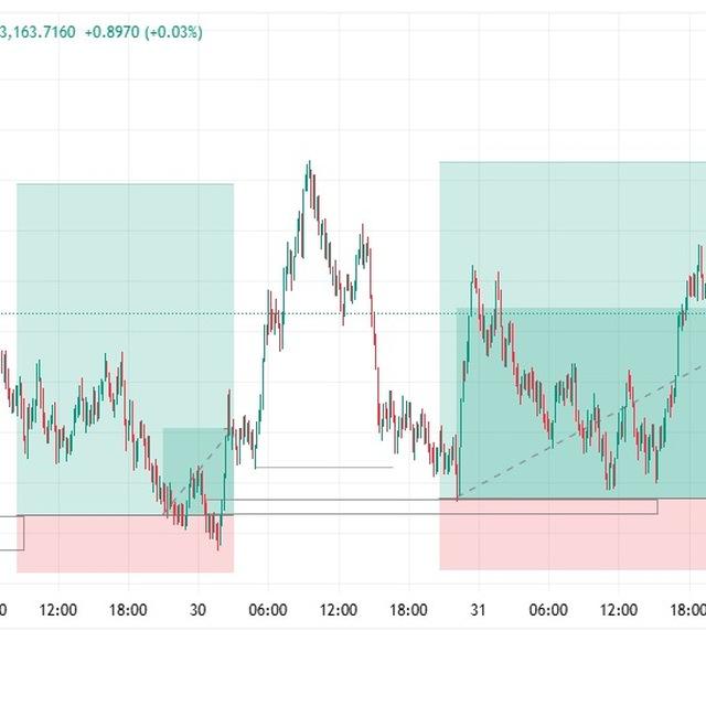 TRADE with 5BONACCI