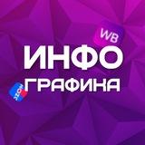 Дизайнеры WB Ozon / Инфографика