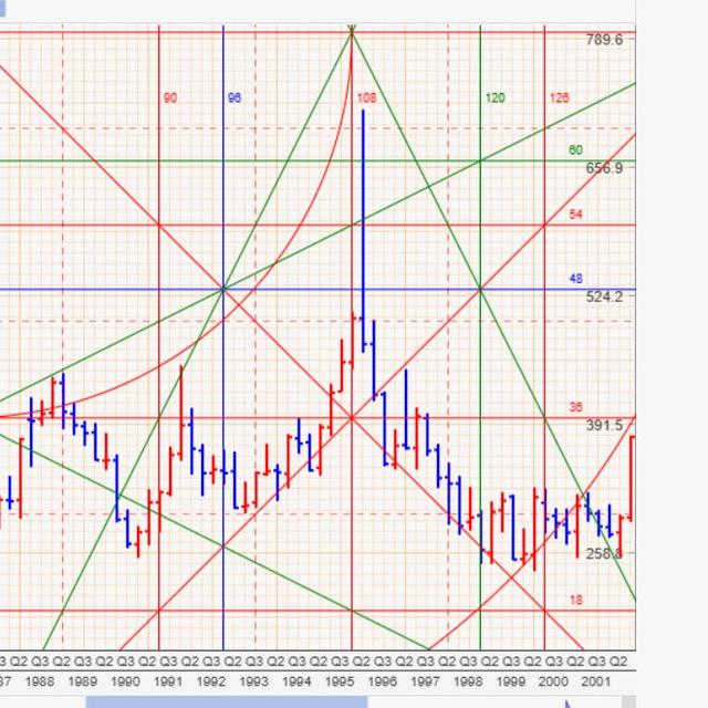 W.D.Gann Trader