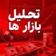 💠تحلیل بازار ها ارز طلا و دلار💠