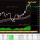 Trading Strategy